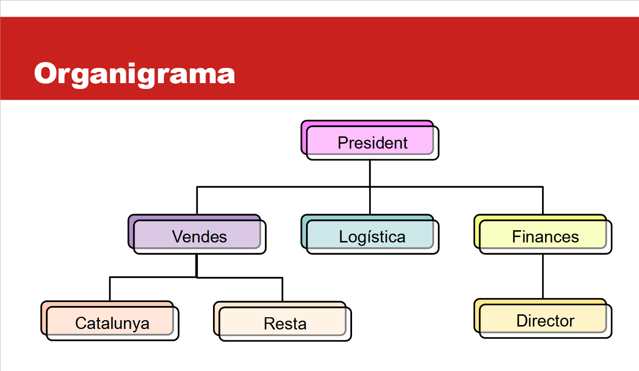 Organigrama